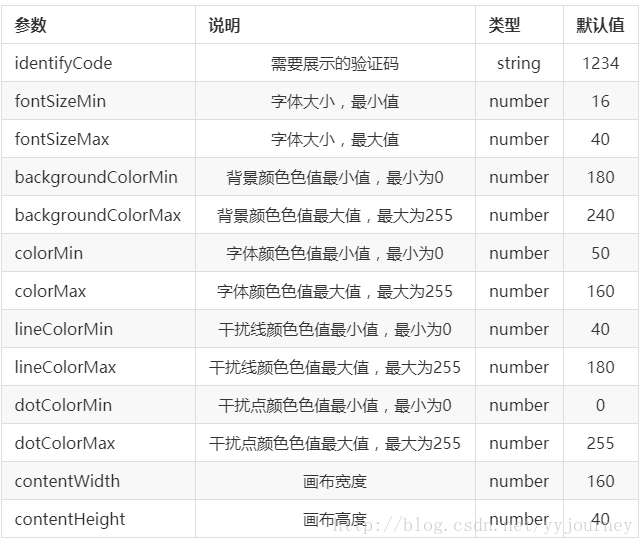 vue系列---identify(生成图片验证码)插件预览图