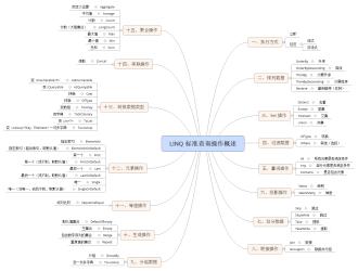 C# LINQ 标准查询操作预览图