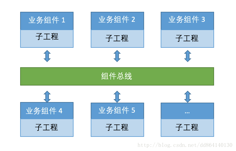 模块化到组件化预览图