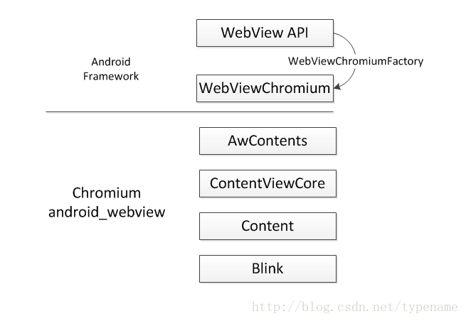 Android 各个版本WebView预览图