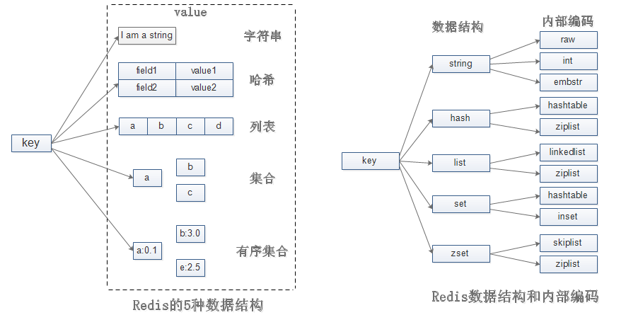 Redis简单使用（2）预览图