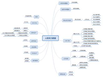 1.3人防实力数据范围预览图