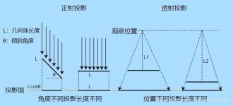 Three.js正投影相机OrthographicCamera和透视投影相机PerspectiveCamera预览图