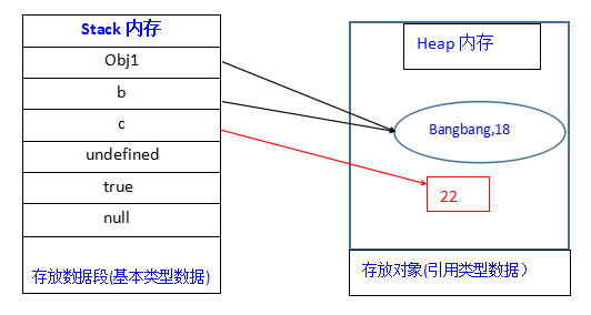 深入理解JavaScript中的堆与栈 、浅拷贝与深拷贝预览图