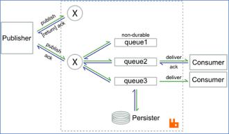 MQ产品选型方案-CMQ、RabbitMQ、RocketMQ预览图