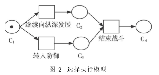 作战指挥工作流程的建模描述预览图