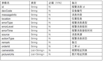 需求文档-消息中心-BIM运维平台V3.3报警中心2预览图