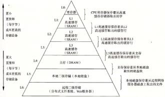 并发编程-Java并发基础知识补全预览图