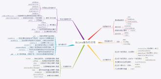 Rxjava操作符应用预览图