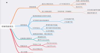 前端性能优化最佳实践（一）预览图