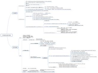 Android原生布局流程与插件化换肤预览图