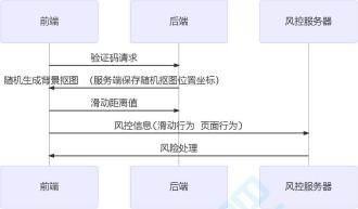 Web常见的防御手段预览图