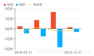 echarts将网格线设置成虚线预览图