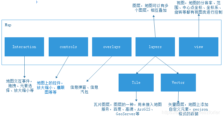 openlayers3基础知识预览图