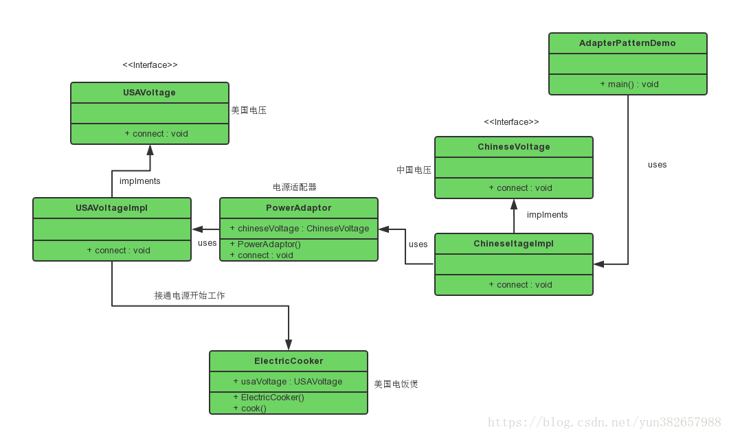 Android开发之设计模式-适配器模式预览图