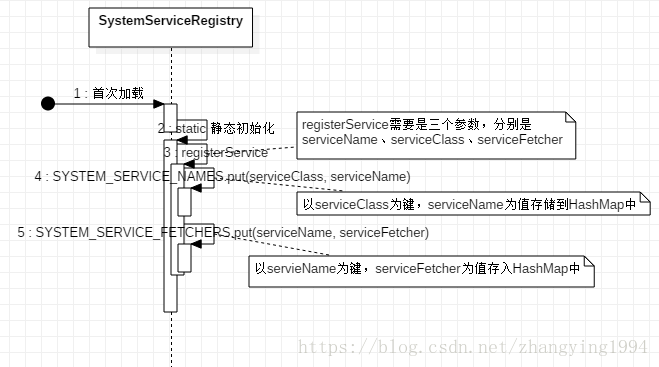 Android设计模式之单例模式预览图