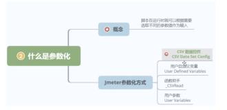 jmeter-----用户参数和用户定义变量的区别预览图