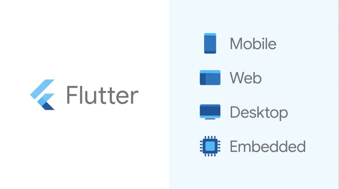 Flutter 是移动应用程序开发的未来？预览图