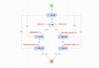 人防办OA流程总结预览图