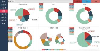 Unity图表插件--XCharts预览图