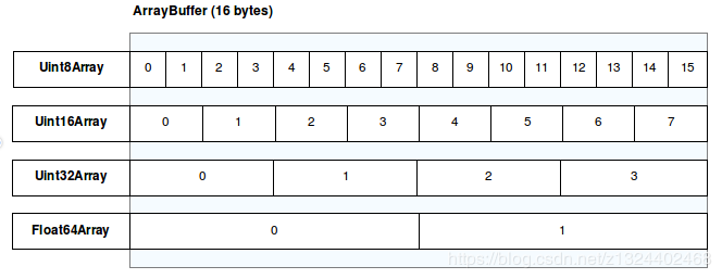 arraybuffer