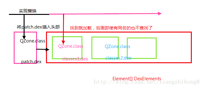 这里写图片描述