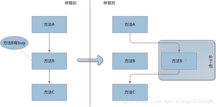 这里写图片描述