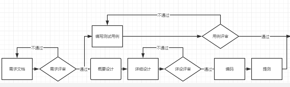 粘贴图片