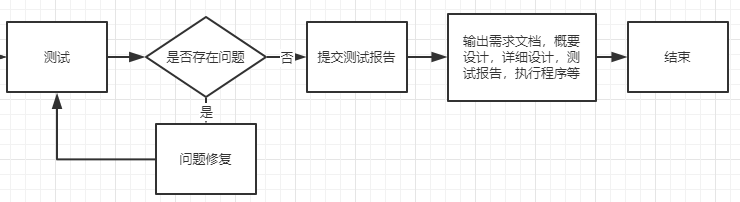 粘贴图片