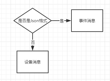 粘贴图片