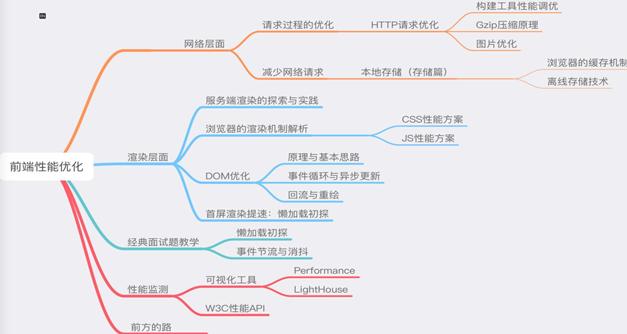 粘贴图片