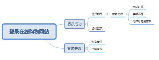 粘贴图片