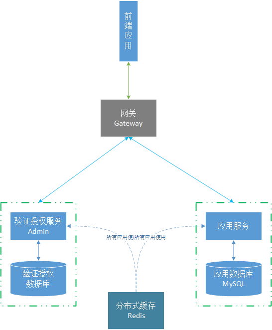 粘贴图片