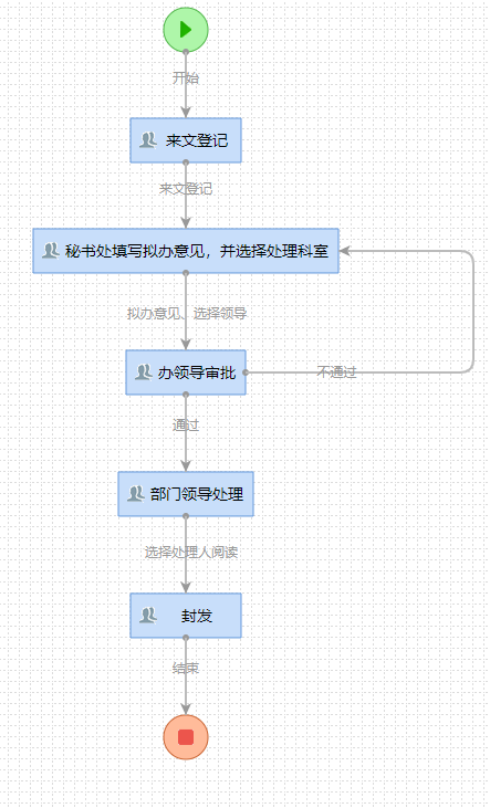 粘贴图片