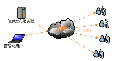 人防ＡＰＰ系统架构