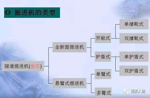 地下空间建筑是如何盖起来的？十一种常见施工方法告诉你