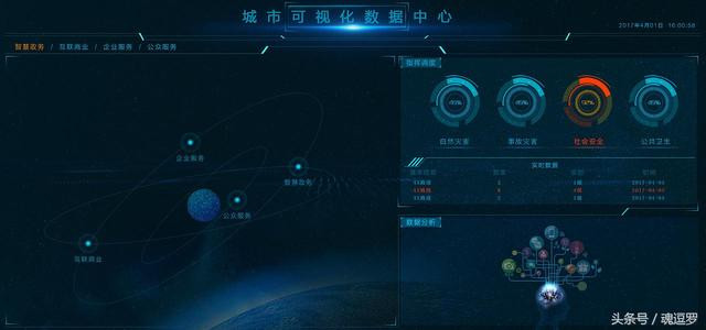 可视化之美