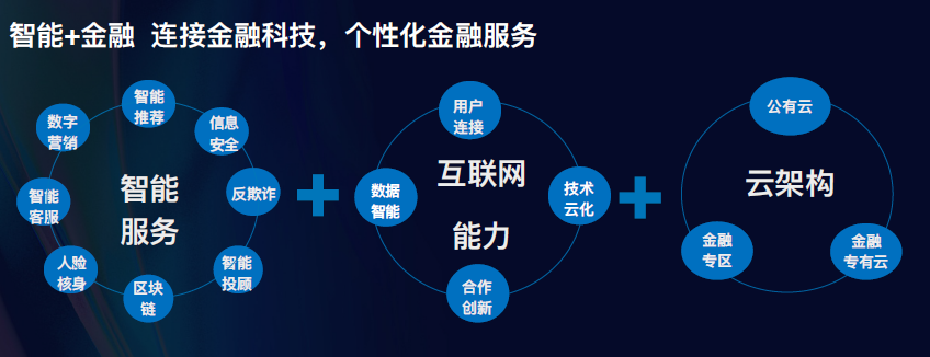 从“互联网+”到“智能+”，从连接人到连接各行各业