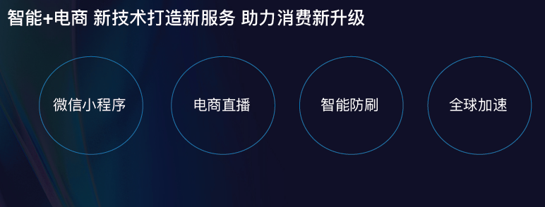 从“互联网+”到“智能+”，从连接人到连接各行各业