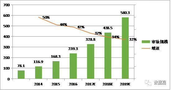 2017年中国大数据产业发展梳理研究