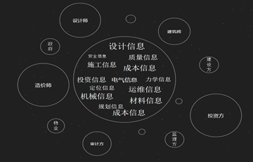 一个数据新时代 | 建筑信息分类编码
